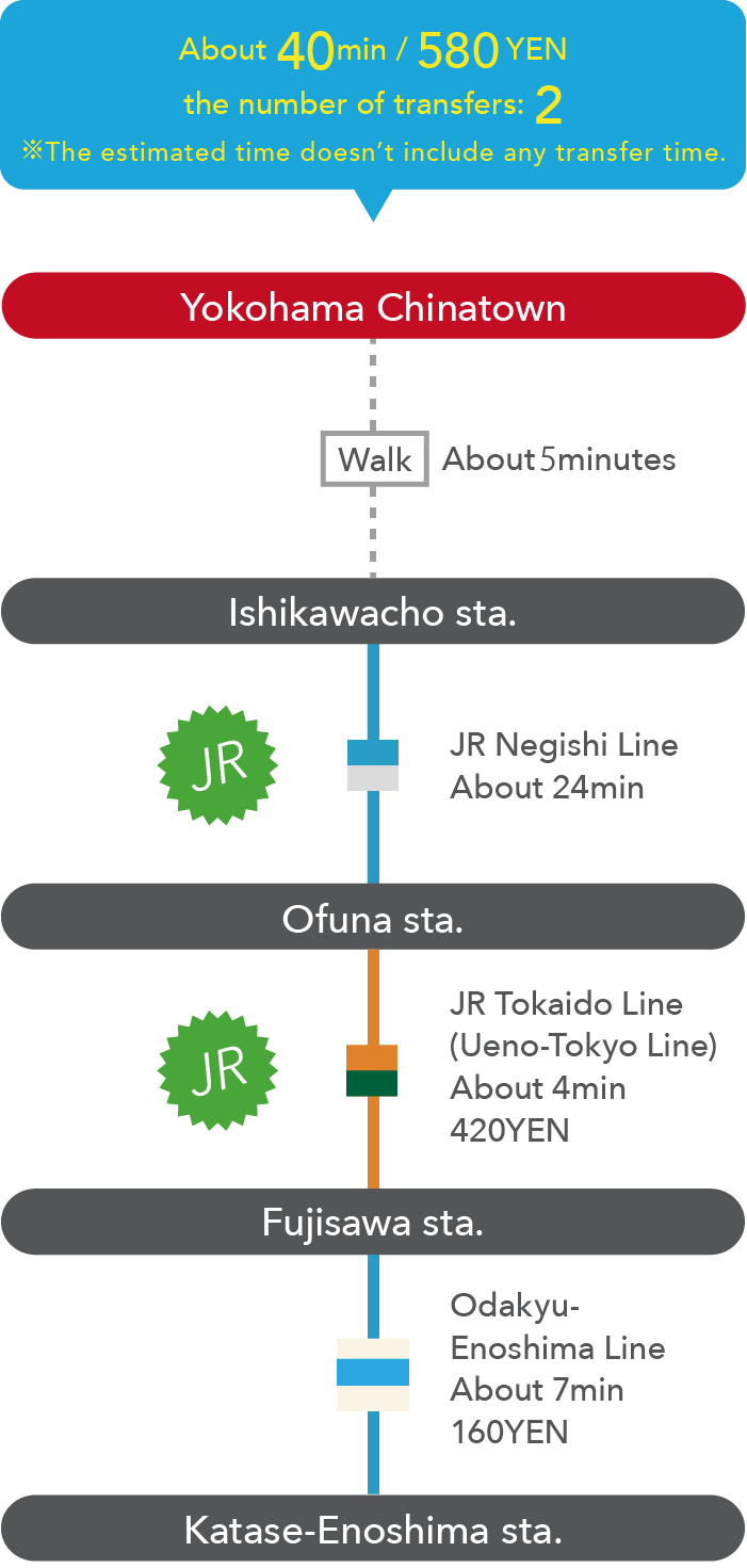 About 40min / 580YEN