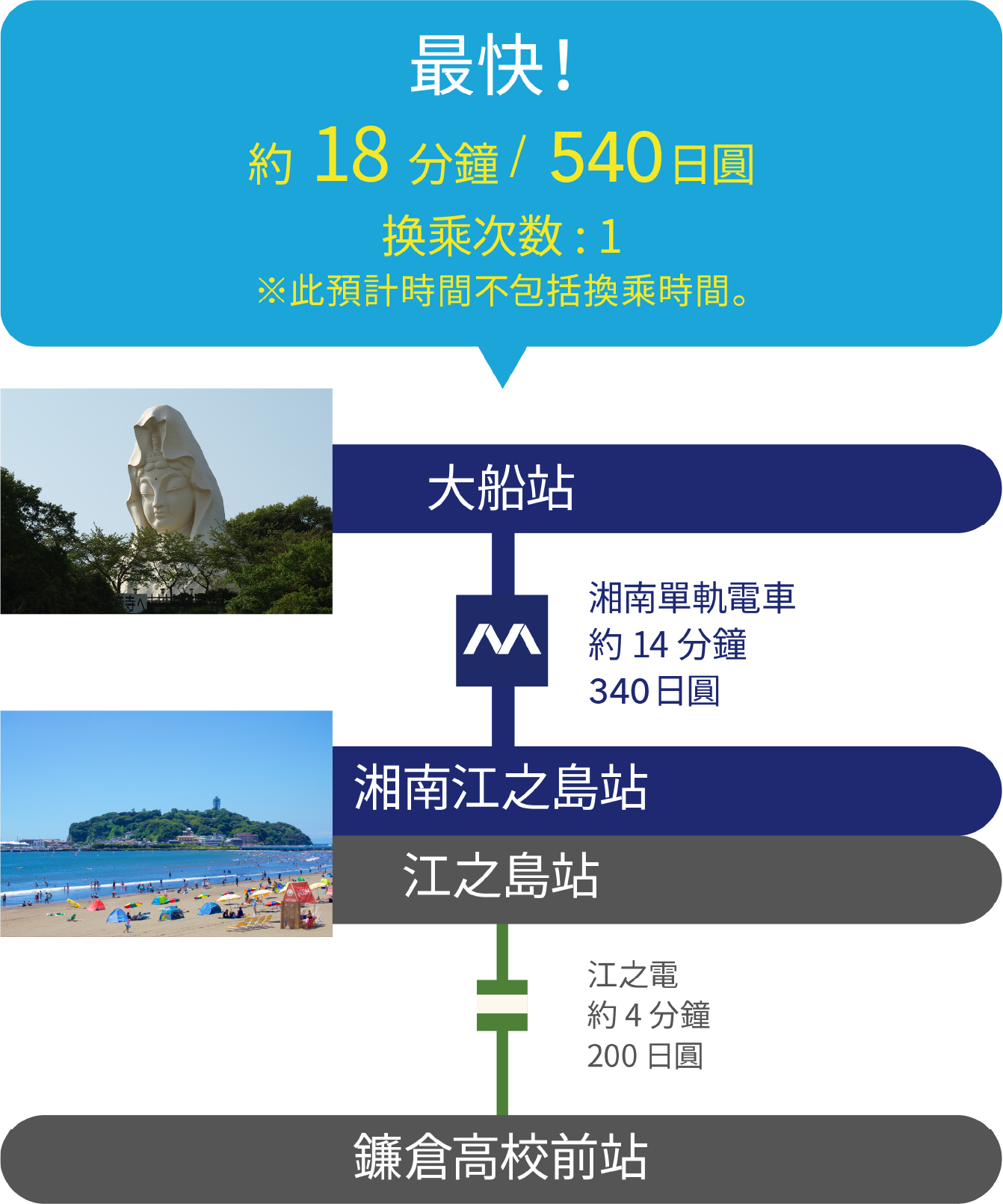 Fast Line. About 18 min