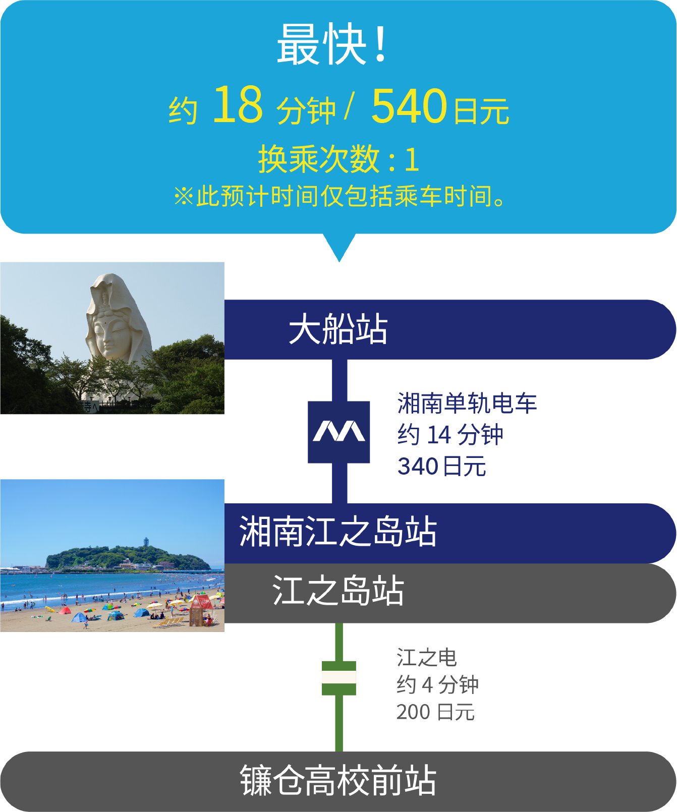 Fast Line. About 18 min