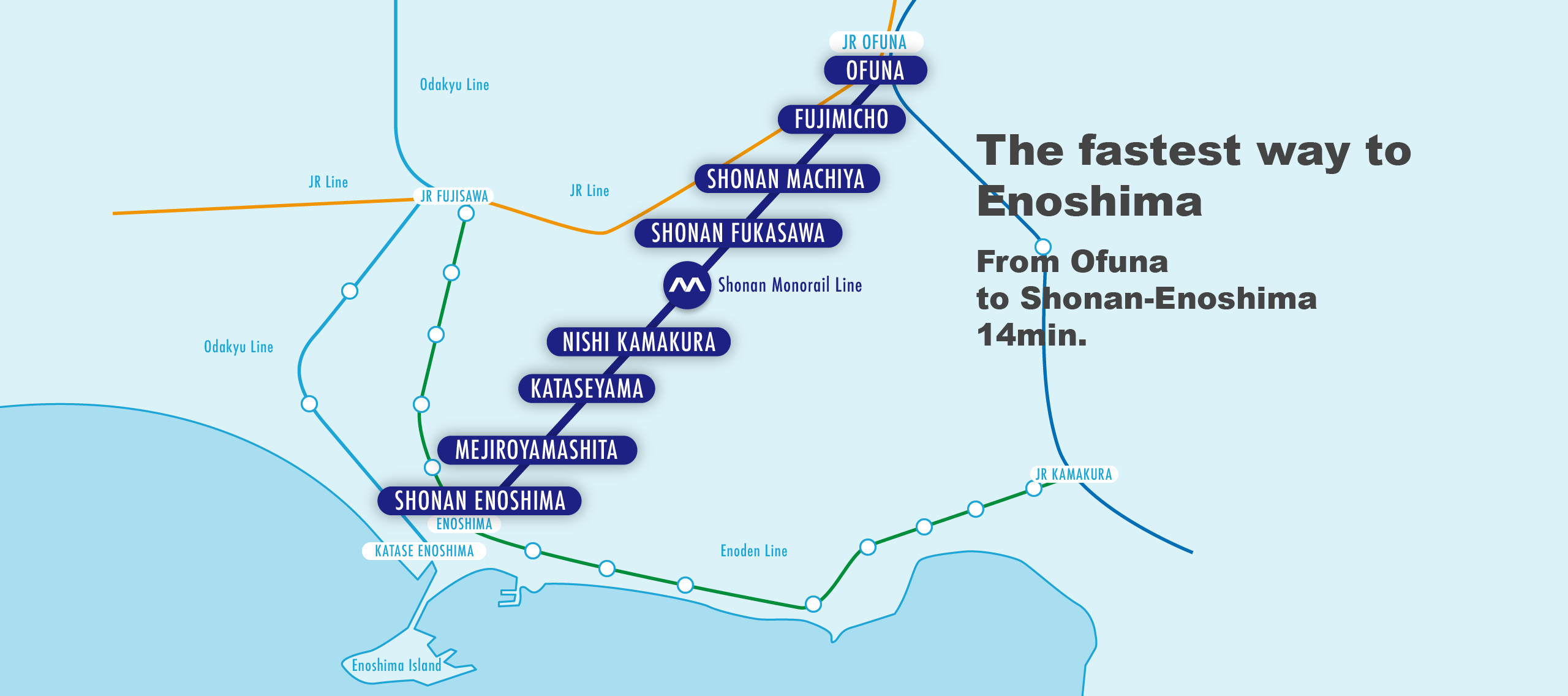 The fastest way to go Enoshima From Ofuna to Shonan-Enoshima 310Yen / 14min.