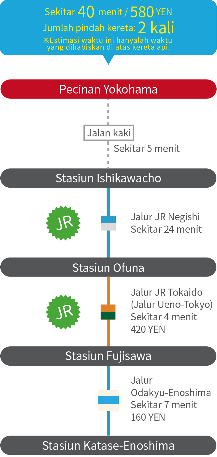 About 40min / 580YEN