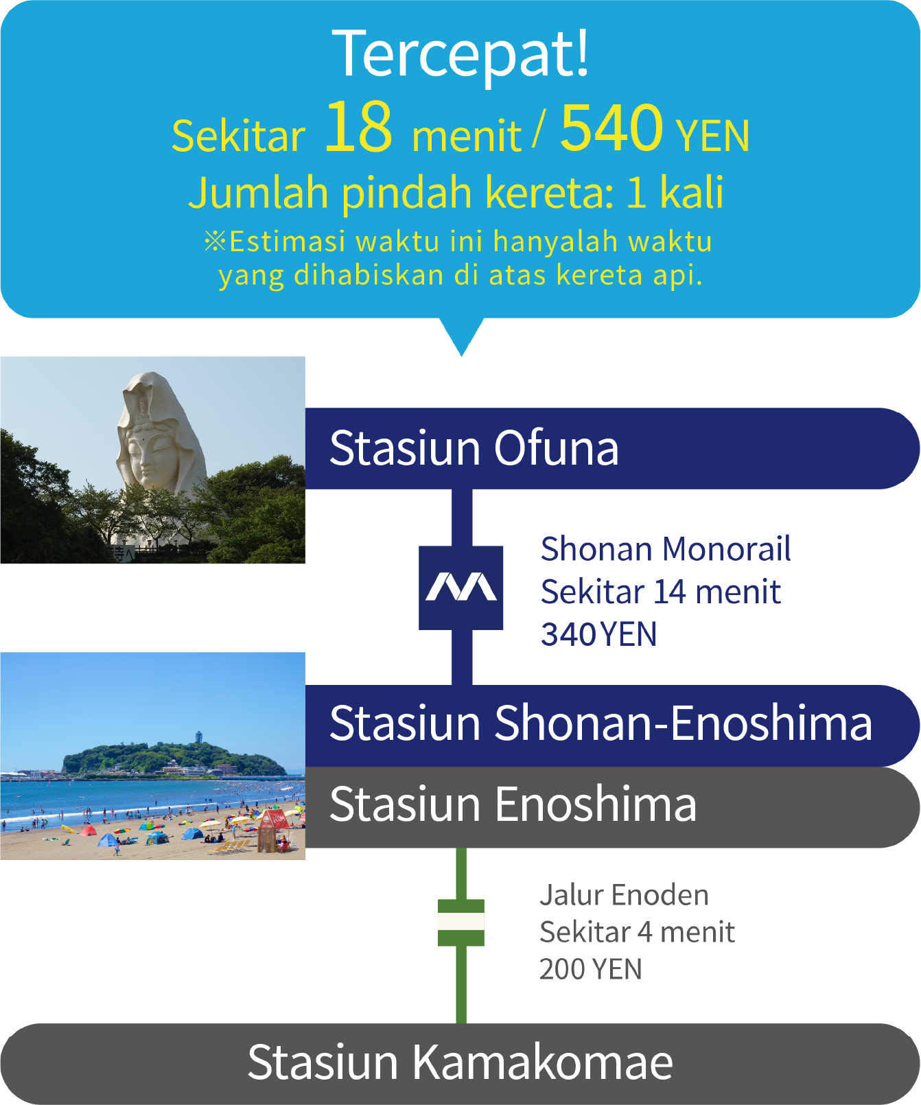 Fast Line. About 18 min