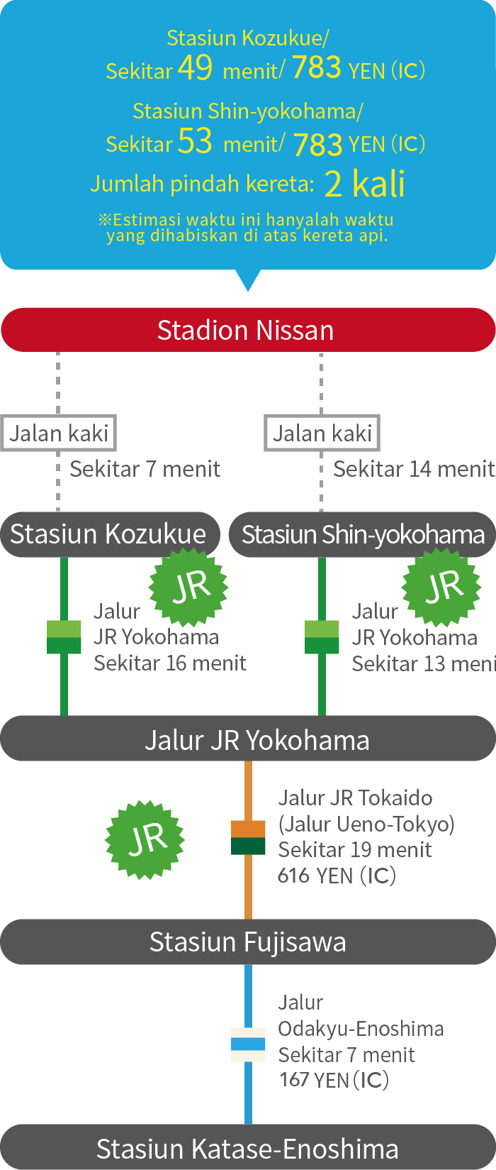 About 49 minutes from Kozukue sta.About 53 minutes from Shin-yokohama sta.