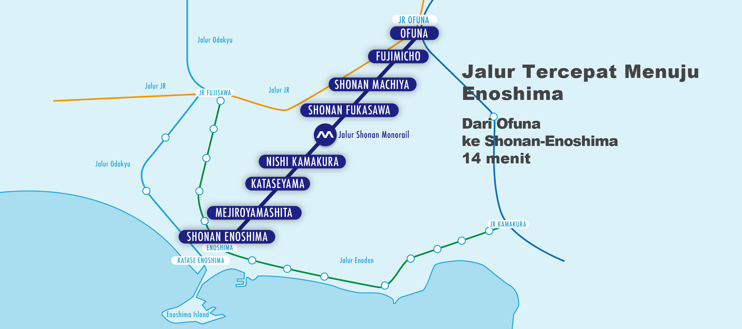 The fastest way to go Enoshima From Ofuna to Shonan-Enoshima 310Yen / 14min.