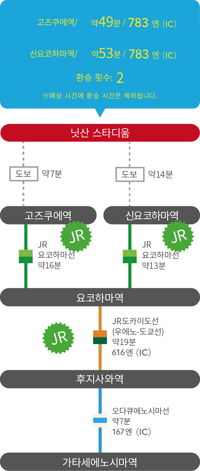 About 49 minutes from Kozukue sta.About 53 minutes from Shin-yokohama sta.
