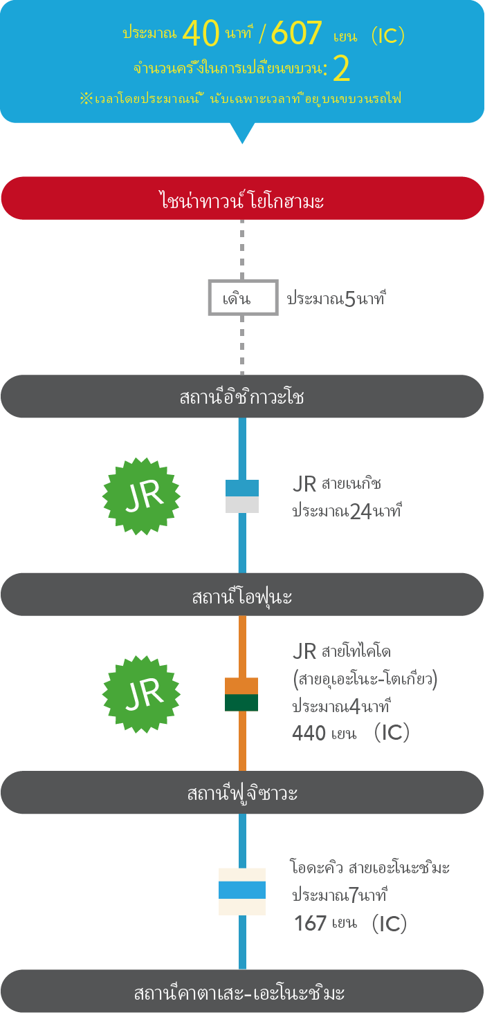 About 40min / 580YEN