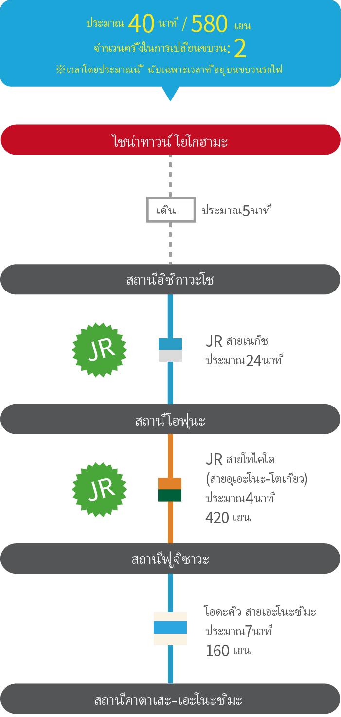 About 40min / 580YEN
