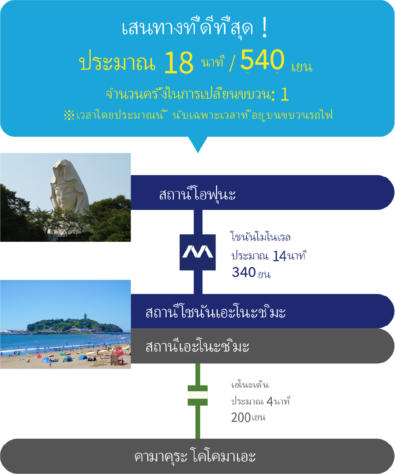 Fast Line. About 18 min