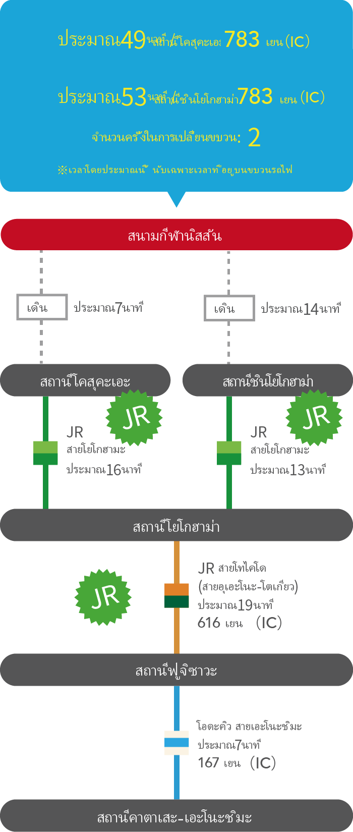 About 49 minutes from Kozukue sta.About 53 minutes from Shin-yokohama sta.
